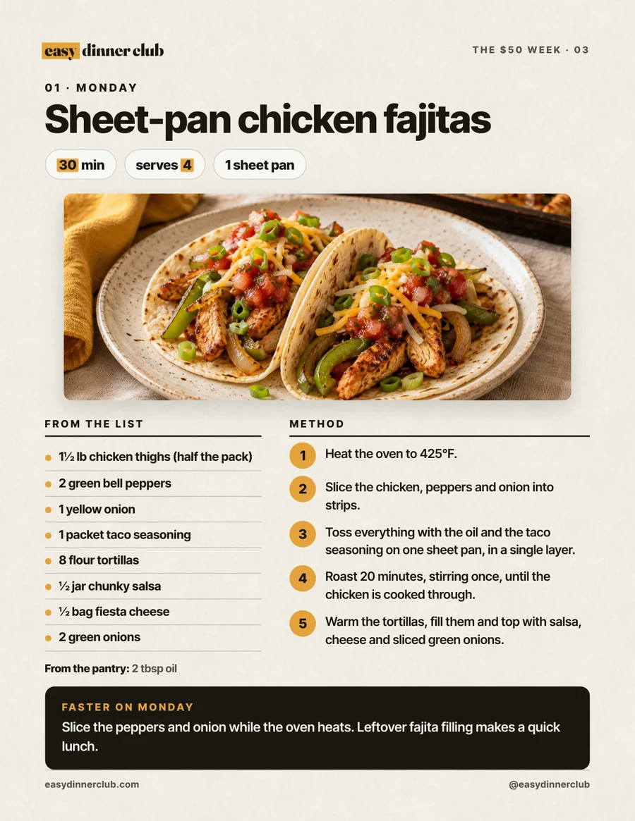Page 3: Monday, sheet-pan chicken fajitas